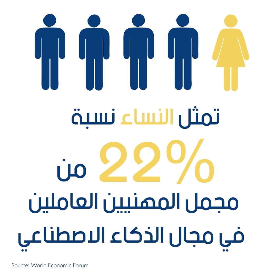 الذكاء الاصطناعي والنساء!! 